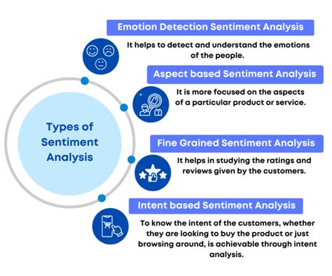 A Comprehensive Overview Of Sentiment Analysis