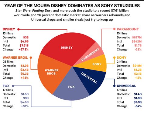 Why 'Wonder Woman' Could Boost Time Warner - Time Warner 