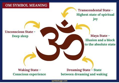 The Meaning Of The Om Symbol A Secret In Sound