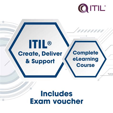 Itil 4 Create Deliver Support Elearning With Exam Acgc