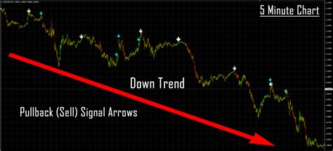 Trend Pullbacks Arrow Alert Indicatorv1 Mt4 Premium Download