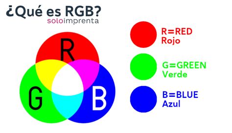 Infografia Diferencias Entre Colores Rgb Cmyk Y Pantone Images