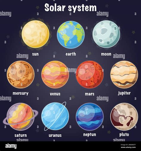 Cartoon Set Of Solar System Planets Vector Illustration Stock Vector Image And Art Alamy
