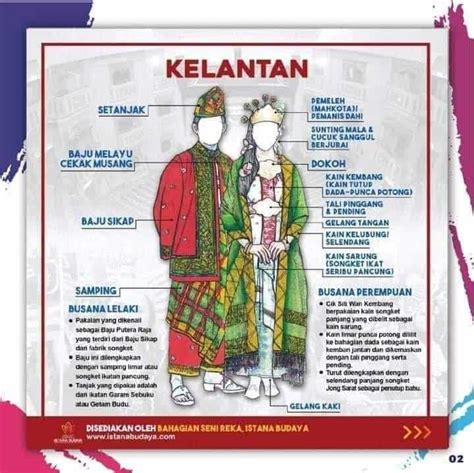 Pakaian Tradisional Malaysia Mengikut Negeri Suku Kaum