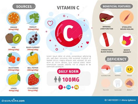 Symptoms Of Vitamin B Deficiency Infographics Vector Illustration On