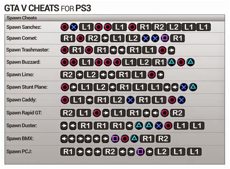 There are many options, and you can break/fix/improve the game with these cheats that work on ps4, xbox one, and on pc. Playstation 4 cheat codes - New Store Deals