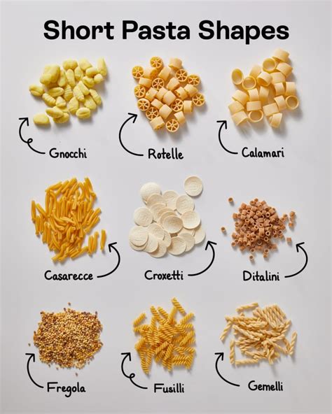 Popular Pasta Shapes Plus The Best Sauce To Serve With Each