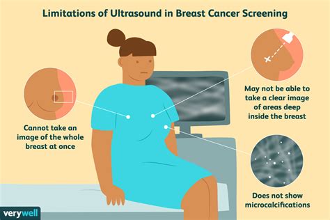 Warum Nicht J Hrliche Ultraschalluntersuchungen Anstelle Von Mammographien