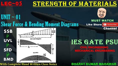 5 k/ft w0 per unit length a b a b l 10 fig. Strength of Materials~ Lec 05~U1 ~ SFD & BMD(SSB with UVL ...