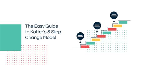 Kotters 8 Step Change Model A Comprehensive Step By Step Guide