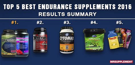 Trusted brand by thousands of doctors. Top 5 Best Endurance Supplements of 2016 - Mr Supplement ...