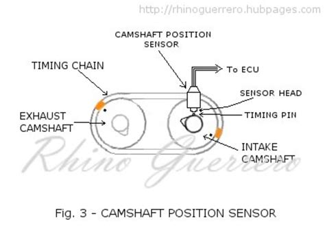 DTC P0340 Camshaft Position Sensor Circuit Malfunction Diagnosis