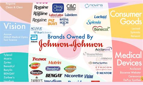 Brands Owned By Johnson And Johnson Infographic Visualistan