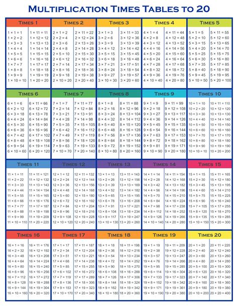 Printable Multiplication Table 2020 Printable Multiplication Chart 20