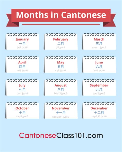 The Cantonese Calendar Talking About Dates In Cantonese