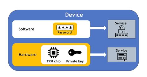 What Is A Trusted Platform Module Tpm For Windows 11 Servermania