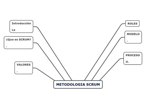 Metodologia Scrum Mind Map Hot Sex Picture