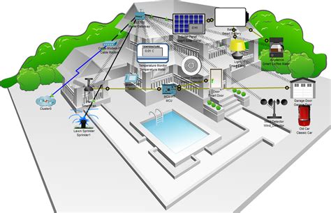 Инф-11: Добавление устройств IoT в умную домашнюю сеть | Курсы