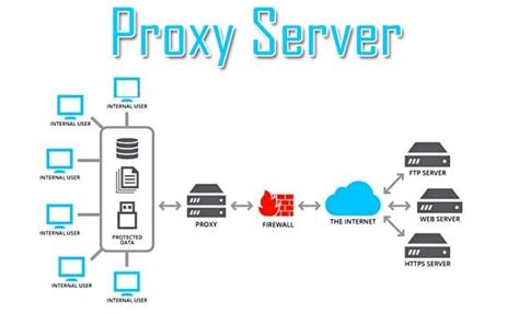 Cara menggunakan komputer tanpa mouse. Pengertian Proxy Server, Fungsi, Manfaat, Kegunaan, Jenis ...
