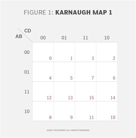 What Is A Karnaugh Map K Map And How Does It Work Guide To The K