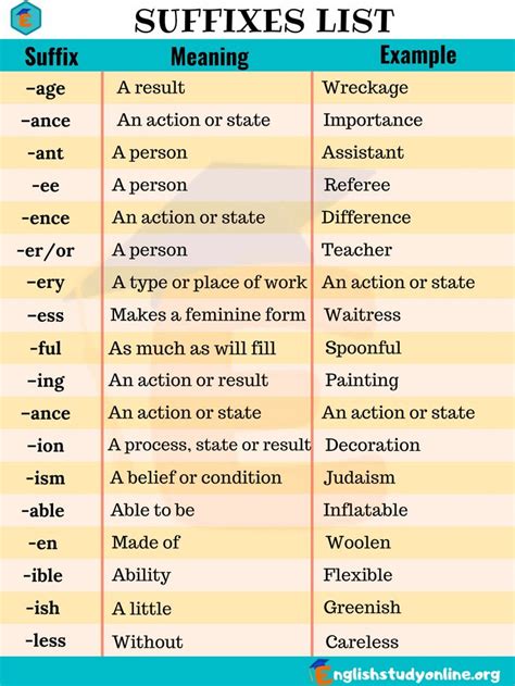 Most Common Suffixes With Meaning And Examples English Study Online