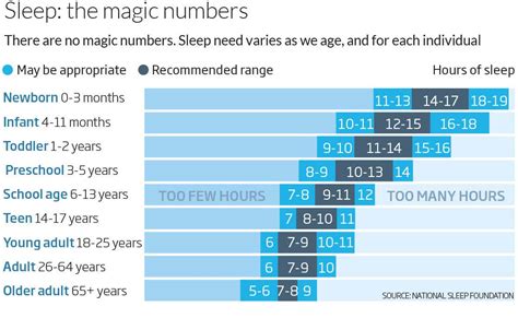 If you multiplied the average recommended number of hours we should sleep in a day—eight for a typical adult—by the number of days in an average lifespan (78.8 years in but that begs the question: How much sleep do you really need? | New Scientist