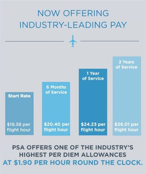 Flight Attendants Psa Airlines