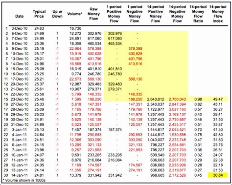 Price volume mix analysis calculation excel. 10 Price Volume Mix Analysis Excel Template - Excel Templates - Excel Templates
