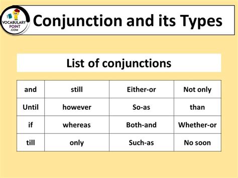 Conjunction And Its Types With Examples List Of Conjunctions