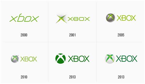 Significado Del Logotipo Y El Símbolo De Xbox Historia Y Evolución
