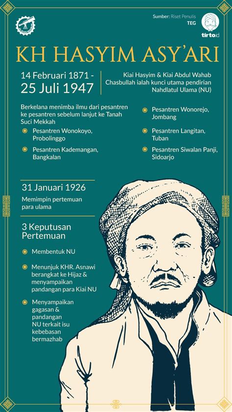Biografi Kh Hasyim Asy Ari Singkat Ilustrasi