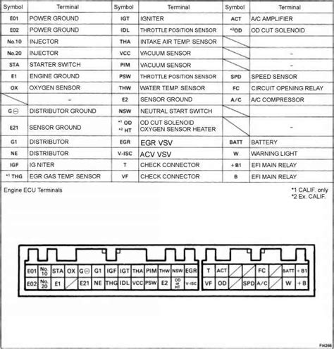 Celica Ecm Wiring