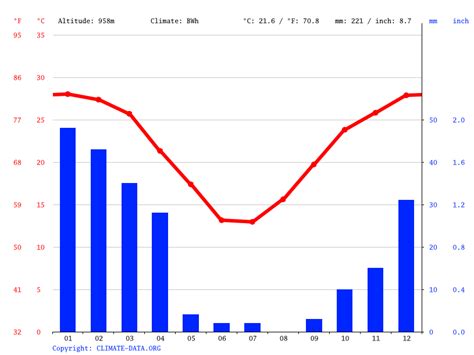 Kalahari Tented Camp Climate Average Temperature Weather By Month