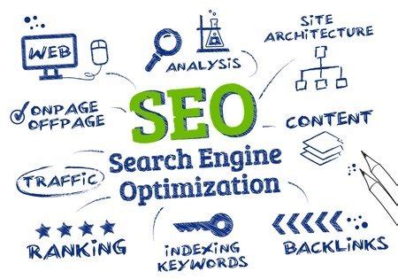 Seo Checklist Insider Tips To Increase Your Website Rankings