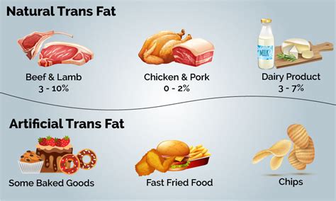 Real Issue Trans Fat