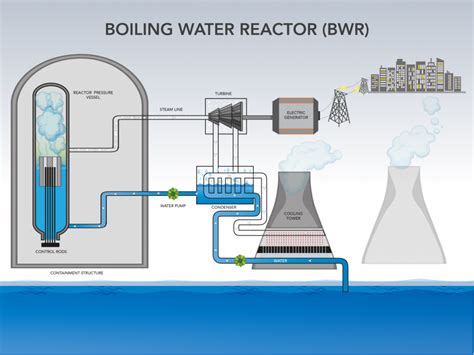 How Do Nuclear Power Plants Work PRV Engineering Blog