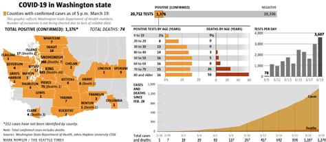 Suspected case a suspected case is someone who. Coronavirus daily news updates, March 19: What to know ...
