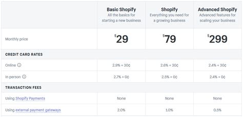 Enter the code at checkout. Shopify on CMS Detect - Learn all about Shopify