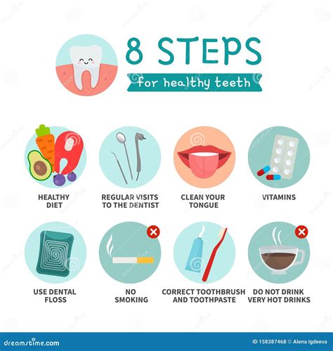 Dental Hygiene Poster For Kids