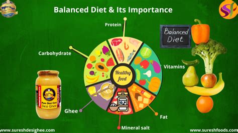 What Is A Balanced Diet And Its Importance