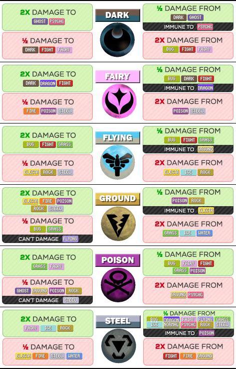Check spelling or type a new query. Pokémon Go Pokemon Type Strength and Weakness Chart - GameRevolution