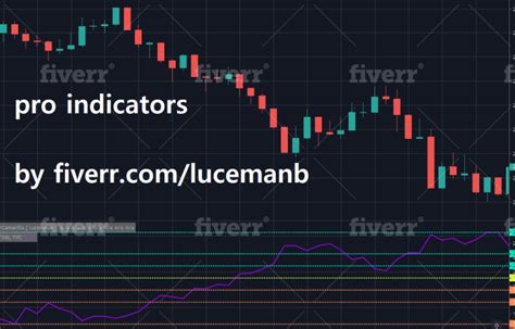 Code A Tradingview Strategy Or Indicator By Lucemanb