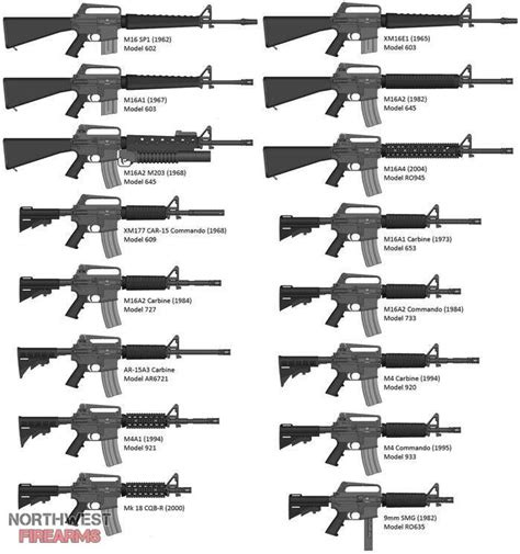 Retro M16ar 15 Build Chart Northwest Firearms