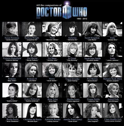 The Doctors Companions An Adventure Through All Of Time And Space
