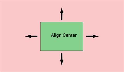 How To Horizontally Align Center A Div Using Css Onaircode