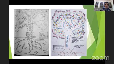 Using The Tree Of Life Tool To Talk About Stories Of Hope And