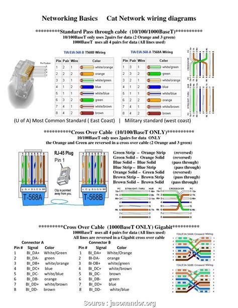 Ethernet Cable Wiring Diagram Guide