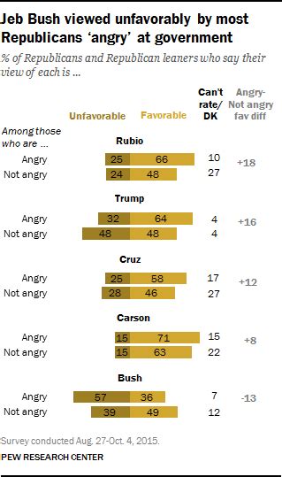 How Americans View Government 6 Key Takeaways Pew Research Center