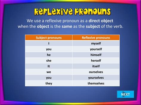 Reflexive Pronouns Online Presentation