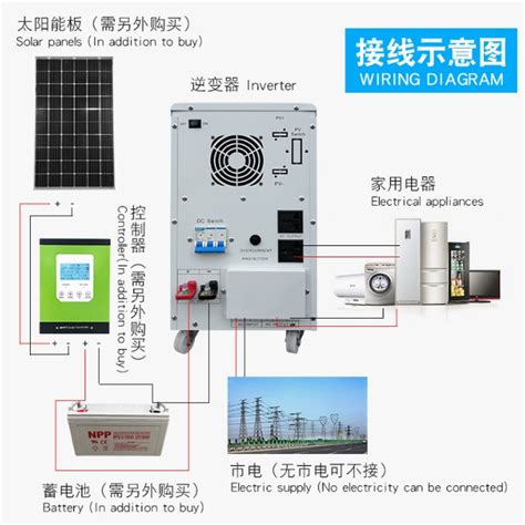 How To Solve The Problem Of Ac Overvoltage Of Photovoltaic Inverter